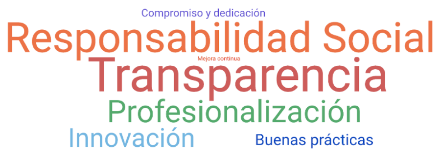 valores iplyc