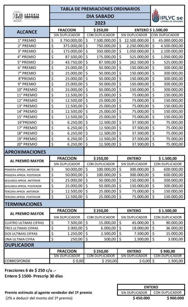 tabla de premios de los sorteos de los días sábados.