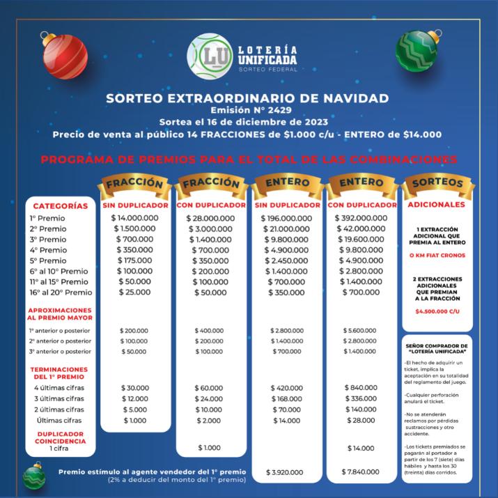 Grilla de premios del sorteo de Navidad.